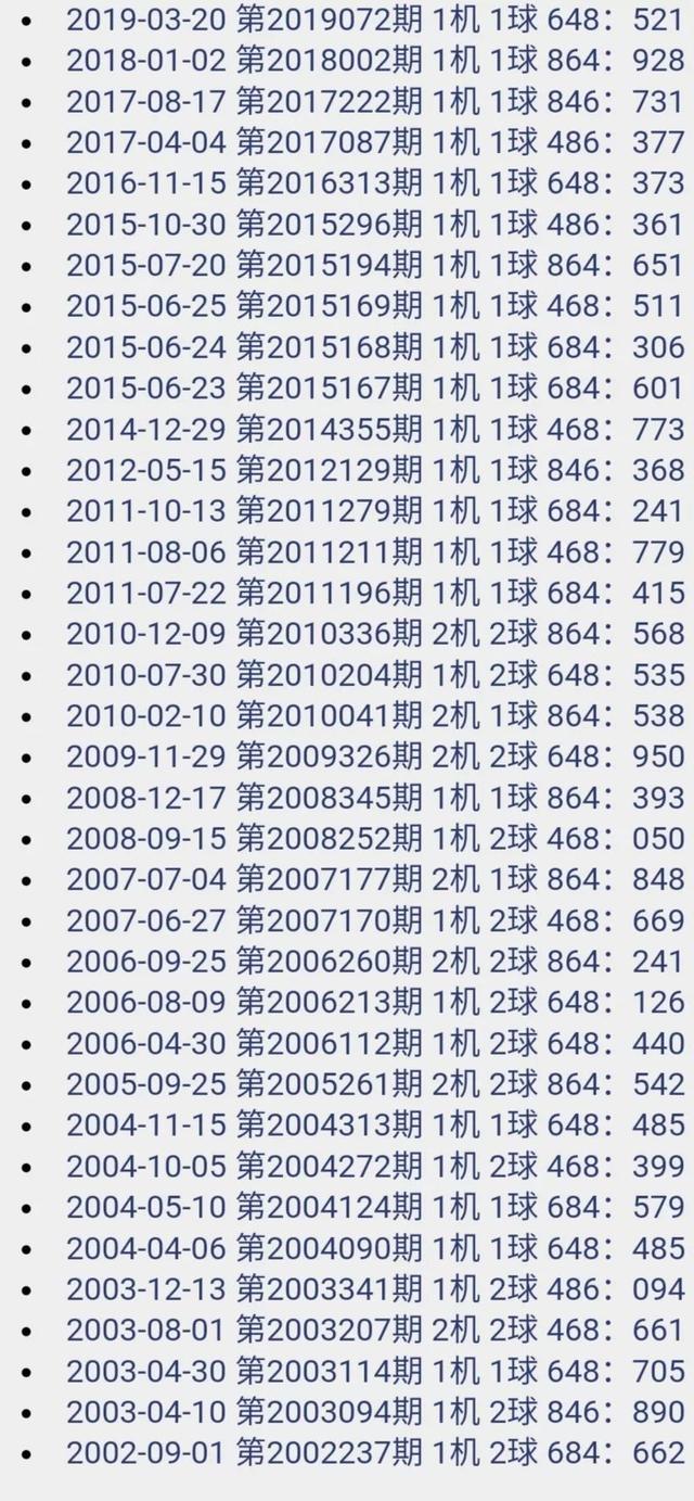 彩经网试机号,3d今天开机号试机号 彩经网试机号,3d今天开机号试机号
