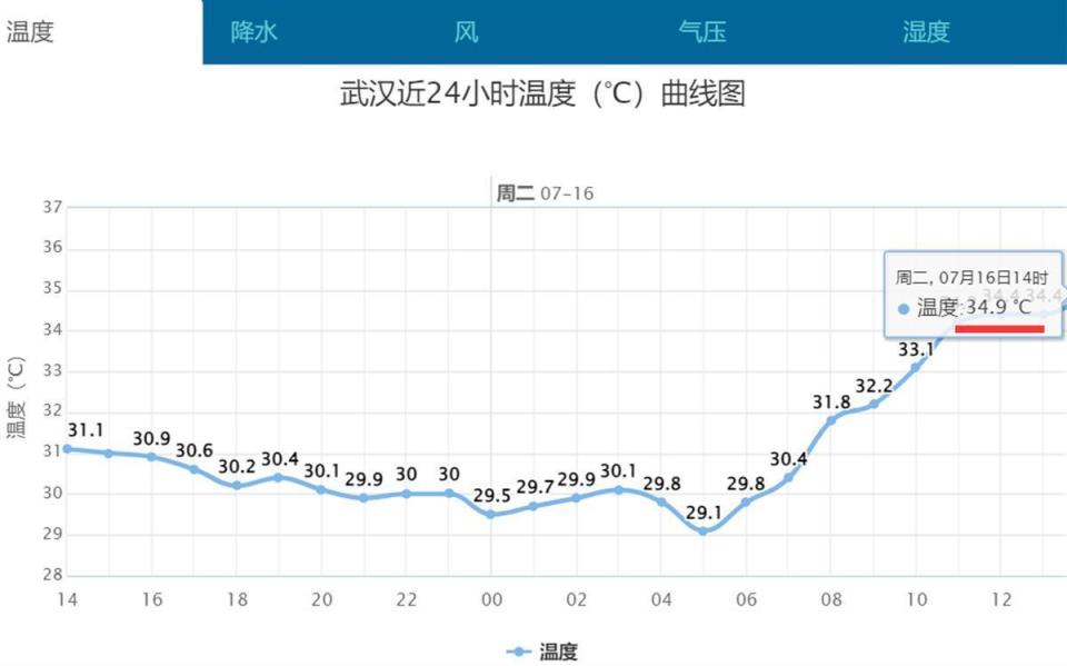 快3走势图,快3走势图带连线图