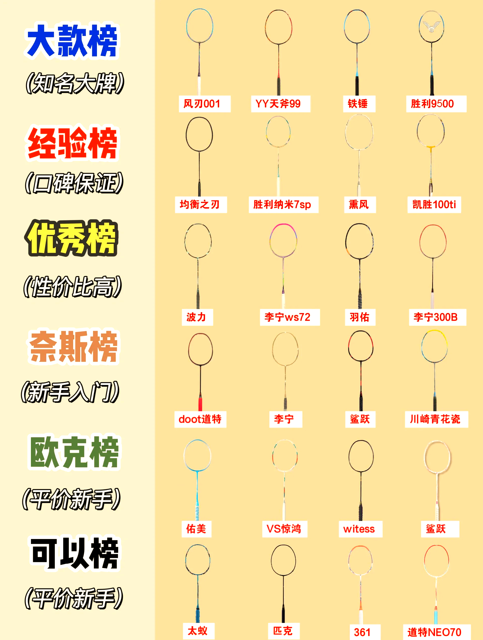 羽毛球拍磅数,羽毛球拍磅数是什么意思