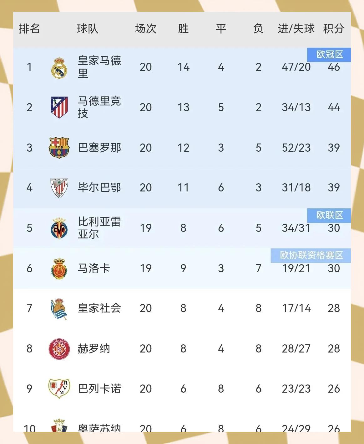 西乙联赛最新积分榜,西乙赛程20202021积分排行 西乙联赛最新积分榜,西乙赛程20202021积分排行