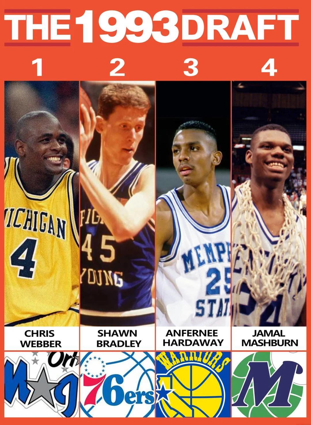 2013年NBA选秀,2013年nba选秀顺位排行 2013年NBA选秀,2013年nba选秀顺位排行