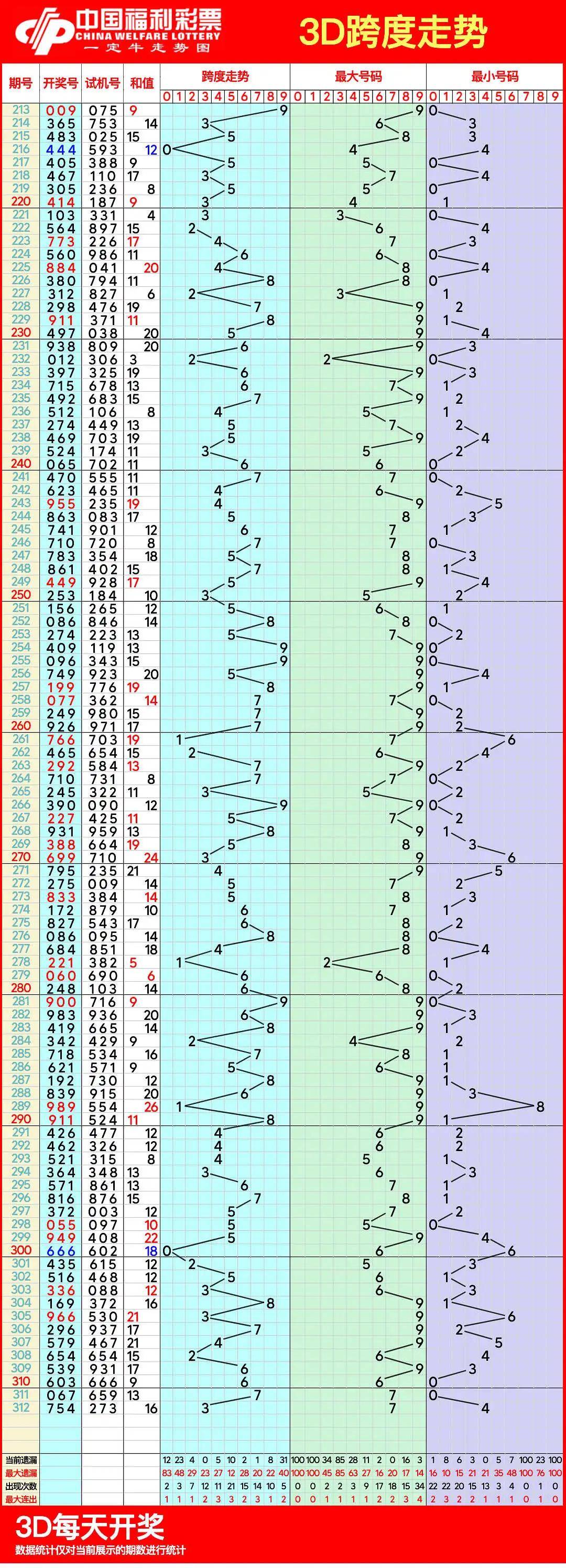 3d走势图带连线专业版线,3d走势图带连线图专业 专业版 3d走势图带连线专业版线,3d走势图带连线图专业 专业版