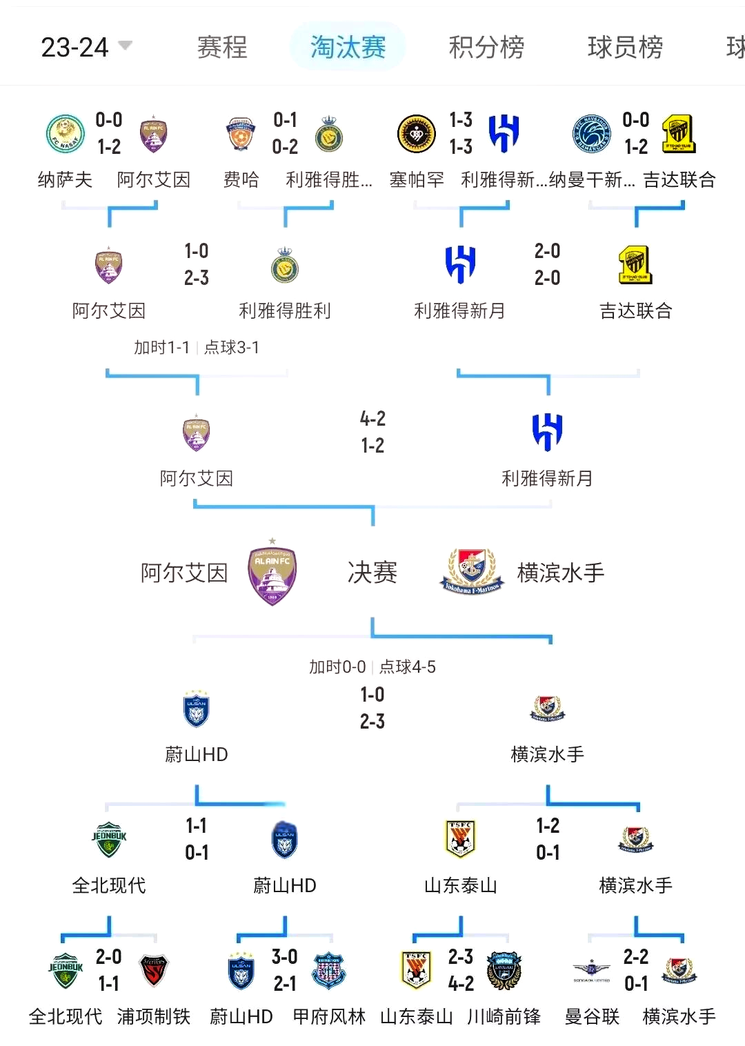 亚冠积分榜最新排名,中超最新积分榜排行榜 亚冠积分榜最新排名,中超最新积分榜排行榜