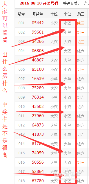 关于时时彩开奖的信息
