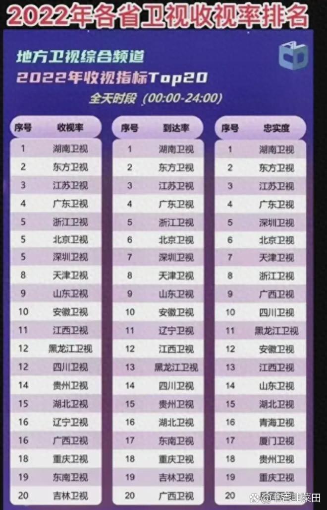 广东卫视节目表,广东卫视节目表回看