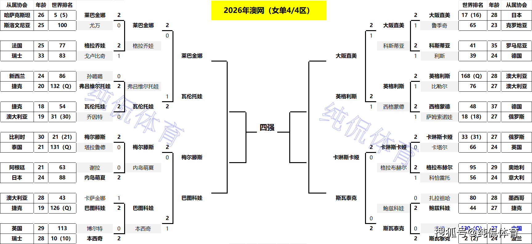 澳甲赛程,澳甲比赛结果 澳甲赛程,澳甲比赛结果