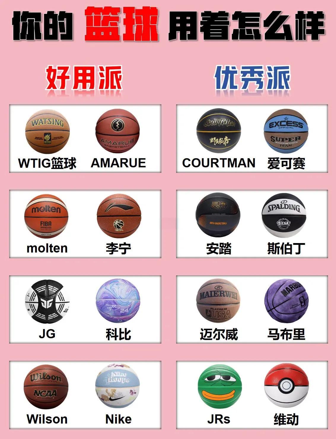 篮球的资料,篮球资料查询网站 篮球的资料,篮球资料查询网站