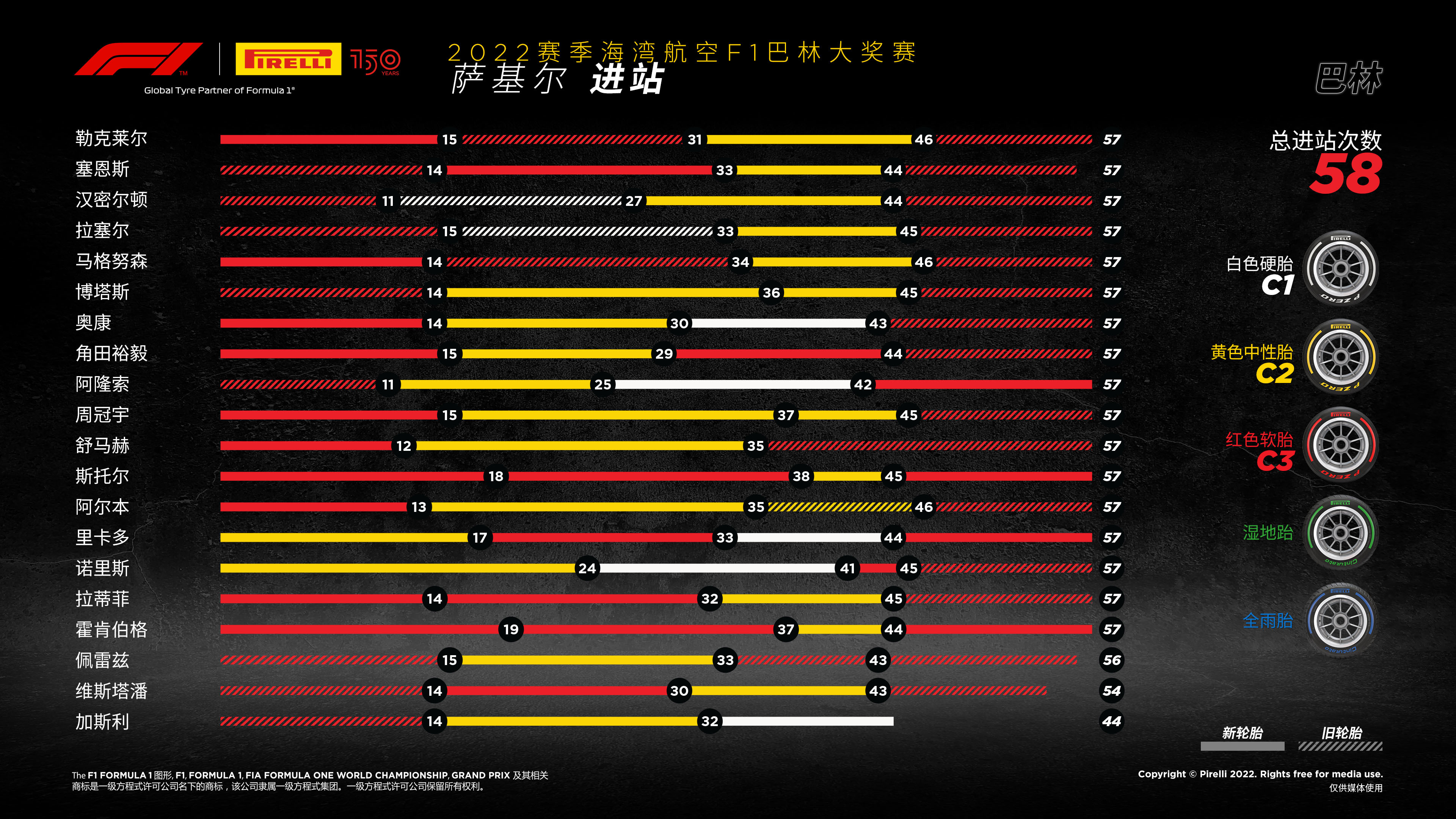巴林站,巴林站最快圈速 巴林站,巴林站最快圈速