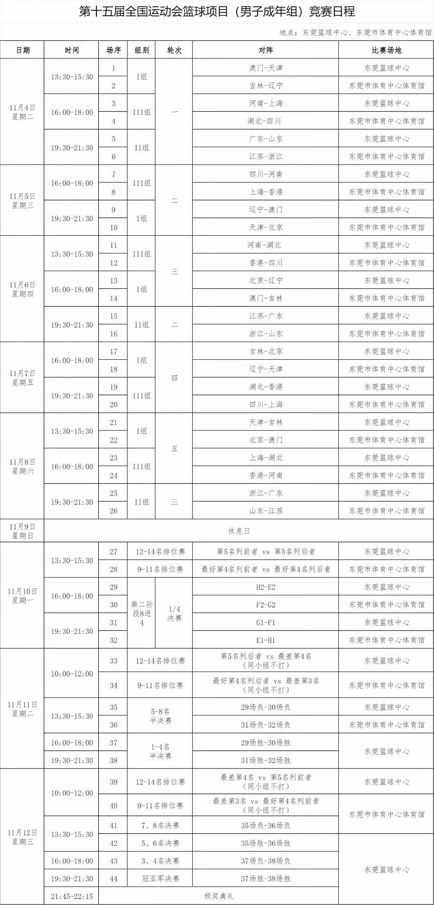 辽宁cba球员名单的简单介绍