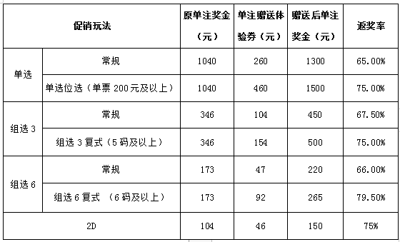 3d中奖规则,3d中奖规则详细表