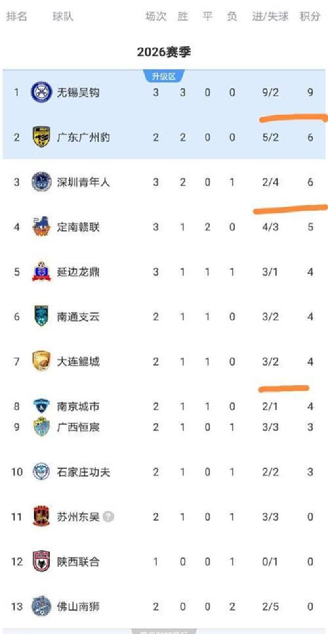 中甲最新战报,中甲最新战报排名
