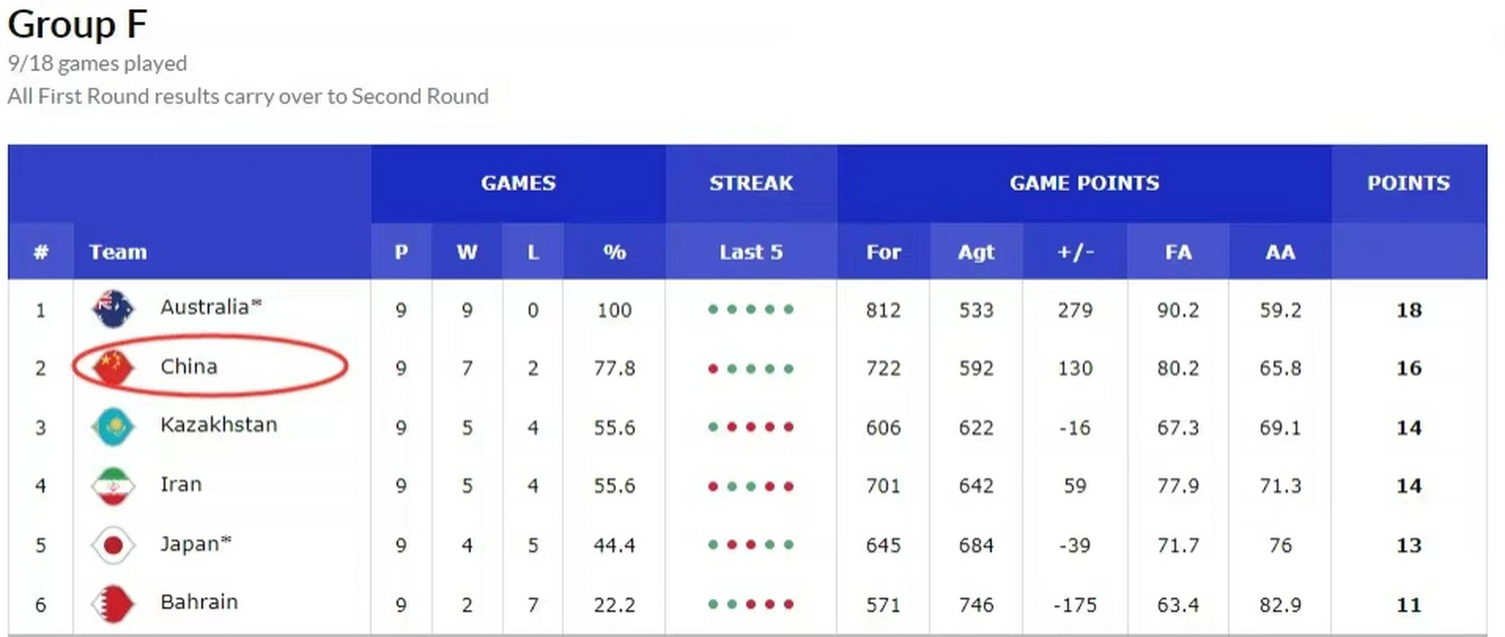 fiba官网,fiba官网亚洲杯