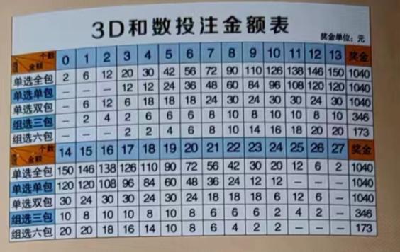 3d玩法介绍及中奖规则,3d玩法介绍及中奖规则表双色球