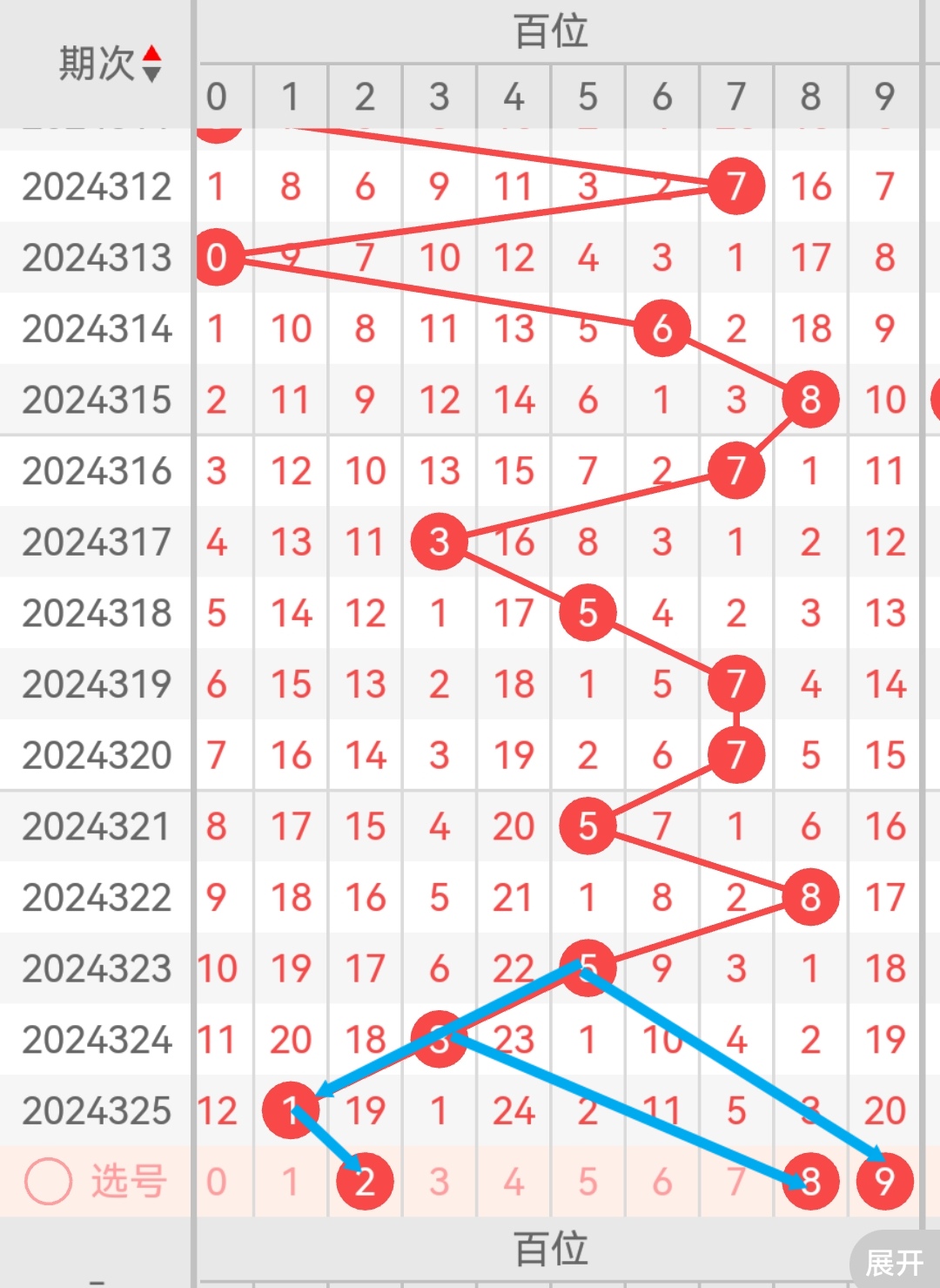 3d下期预测号码,福彩3d下期预测号 3d下期预测号码,福彩3d下期预测号