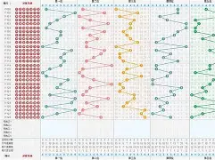 上海天天彩选4走势图,上海天天彩选4走势图怎么看