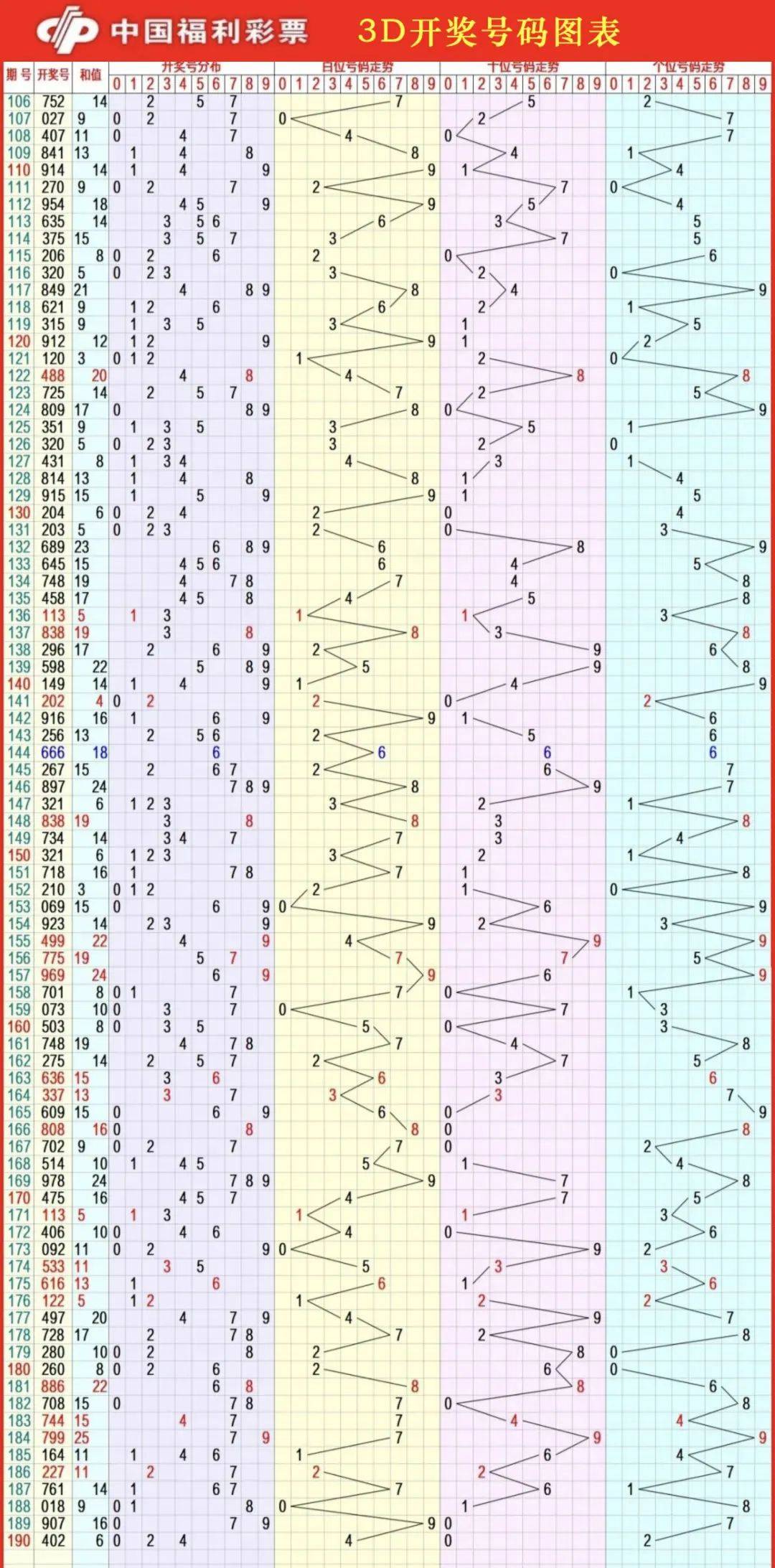 3d百个差振幅走势图,3d百个差振幅走势图中的奇偶趋势