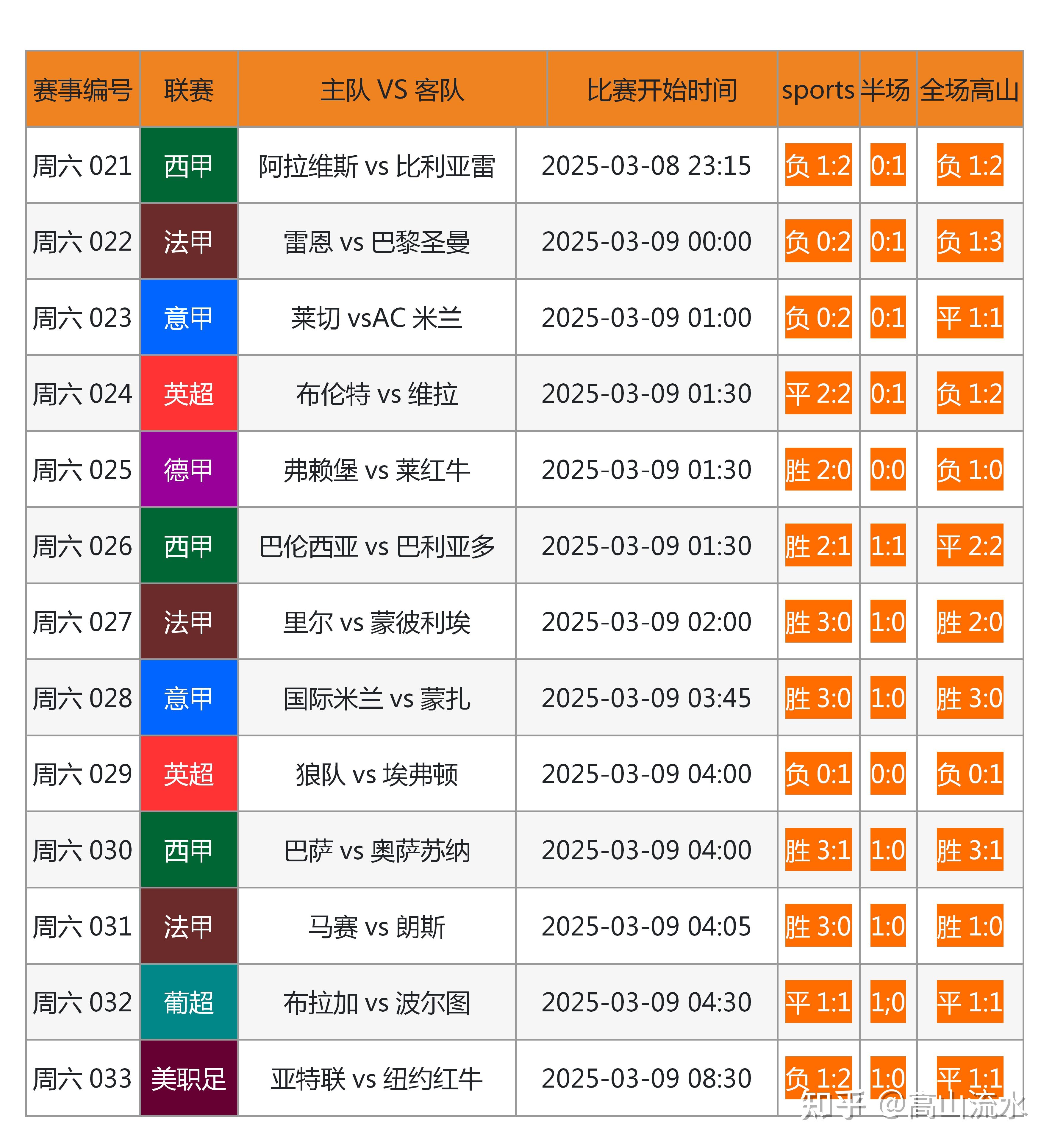 竞彩足球比分网,澳客竞彩足球比分网 竞彩足球比分网,澳客竞彩足球比分网