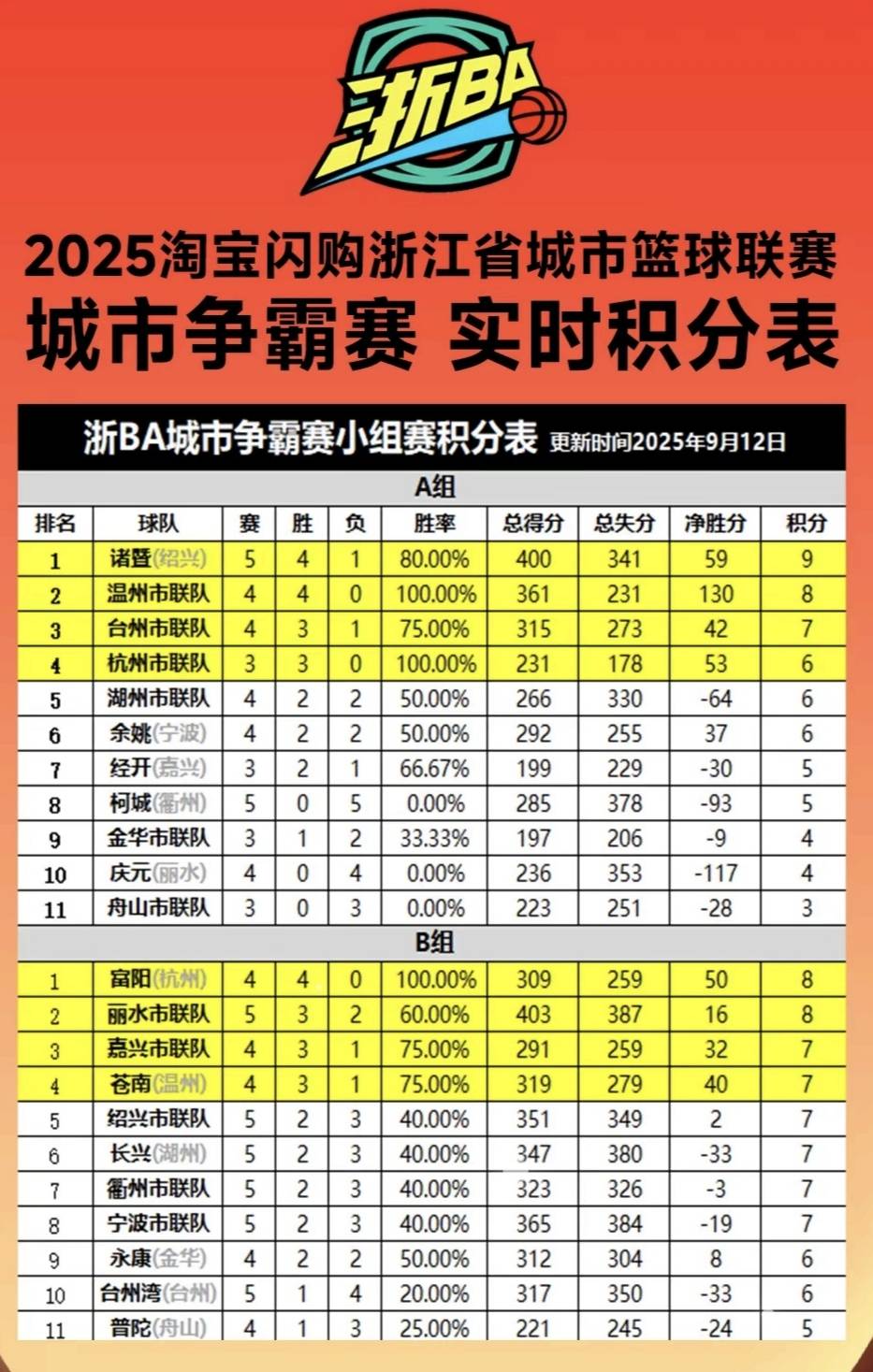 cba积分规则,cba积分怎么算 cba积分规则,cba积分怎么算
