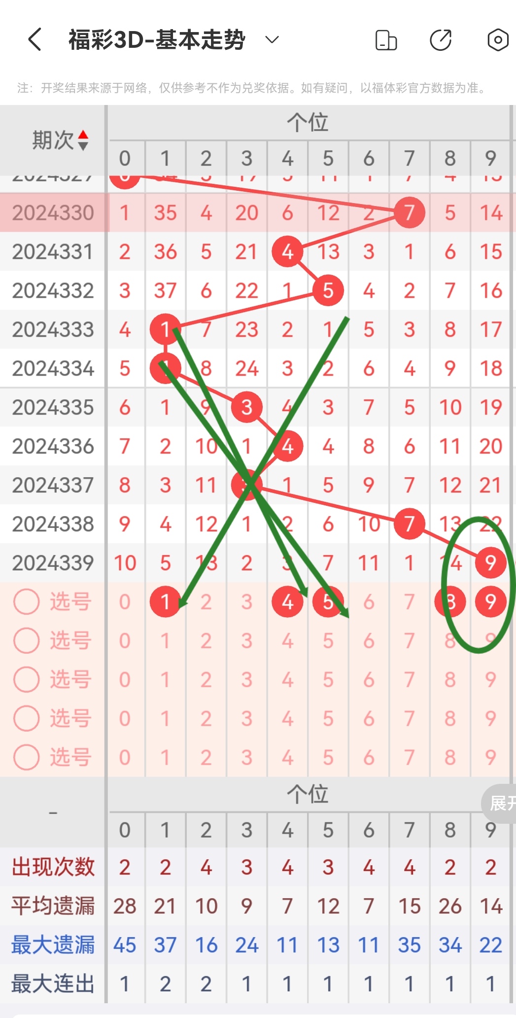 3d百十和,3d百十和值尾振幅走势图表 3d百十和,3d百十和值尾振幅走势图表