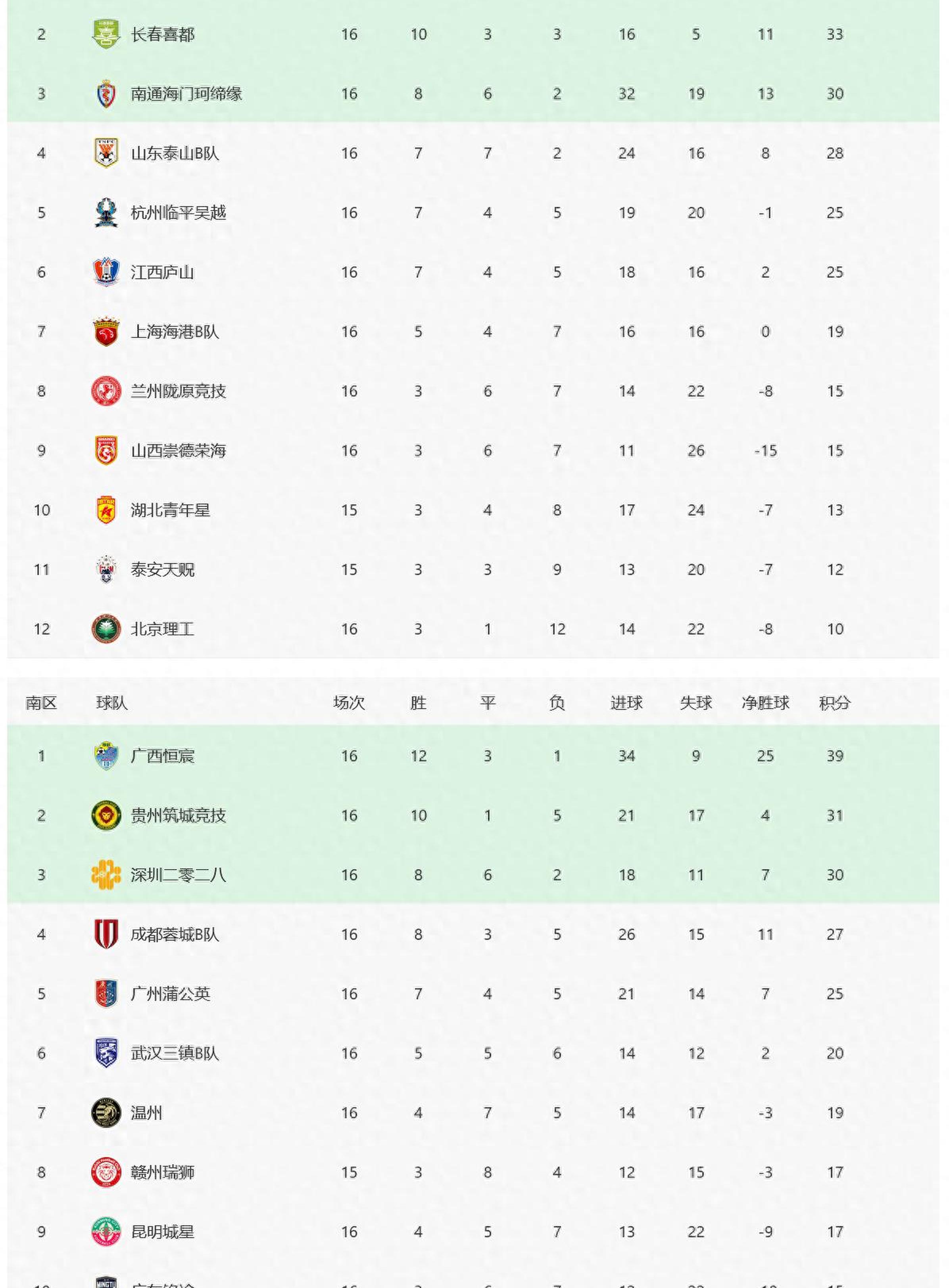 中乙积分榜,中乙积分榜雷速