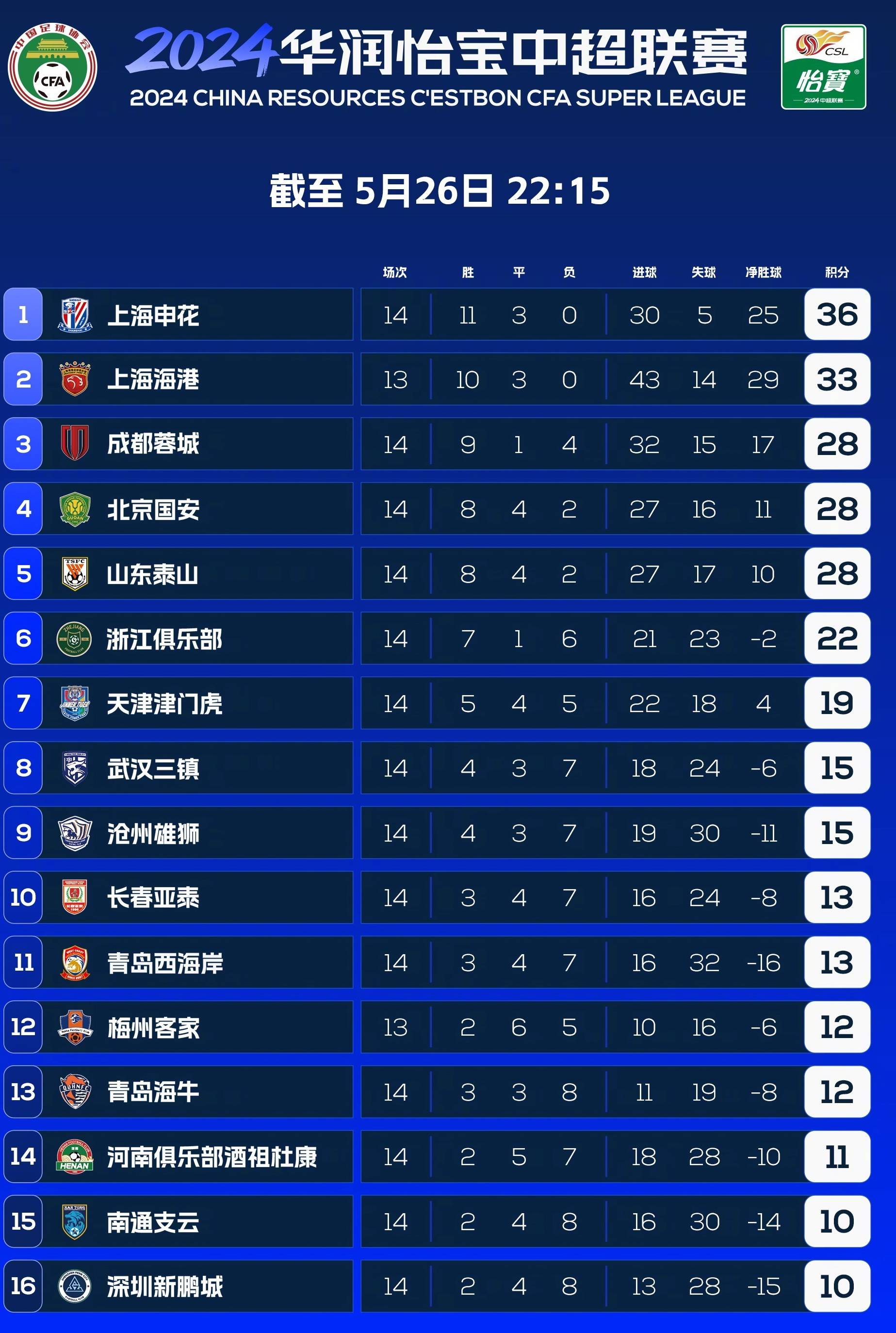 中乙积分榜,中乙积分榜雷速