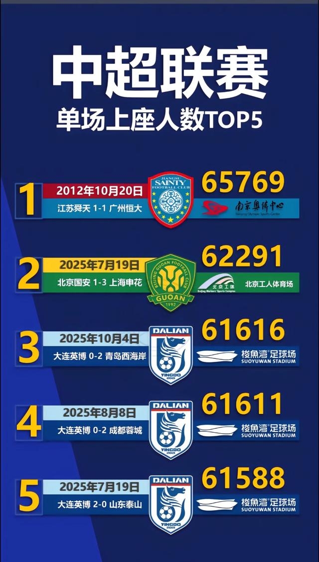 申花球员名单,历届申花球员名单