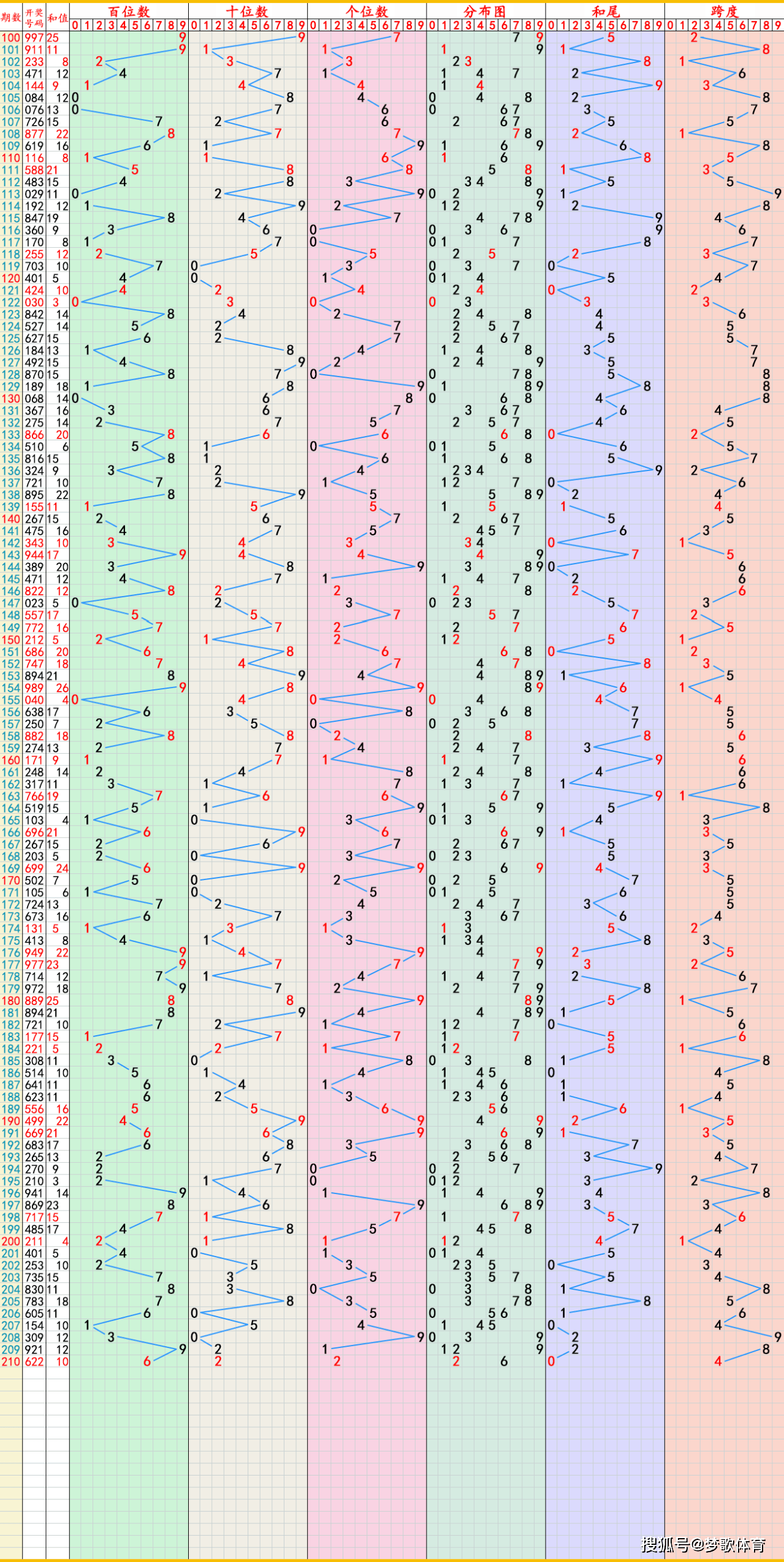 20选5开奖走势图,燕赵20选5开奖走势图