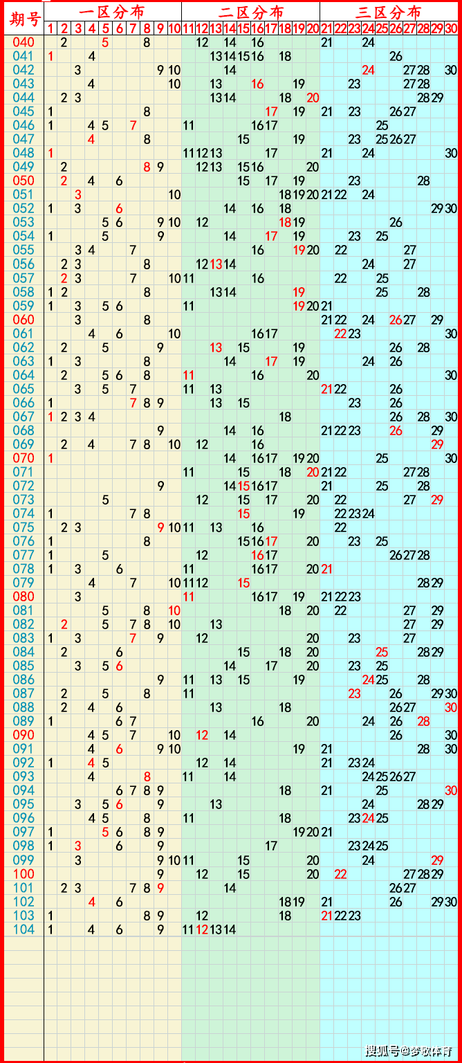 31选7走势图,31选7走势图官方网站