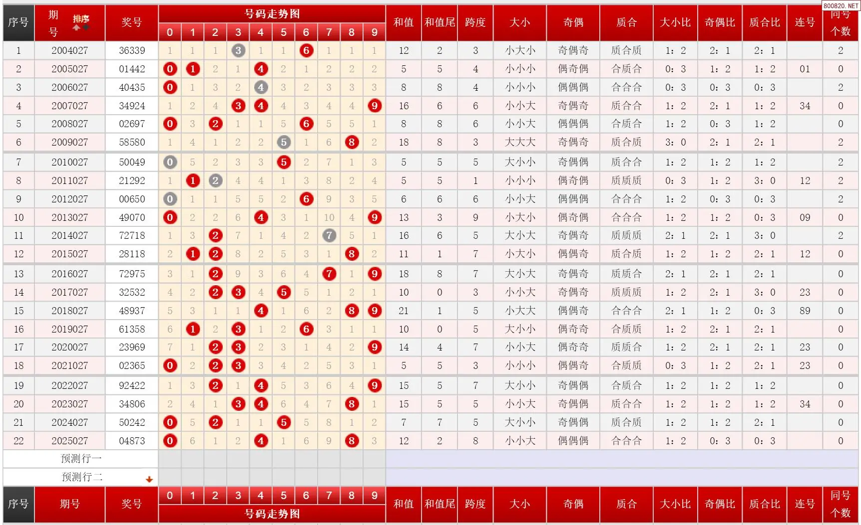 31选7走势图,31选7走势图官方网站 31选7走势图,31选7走势图官方网站