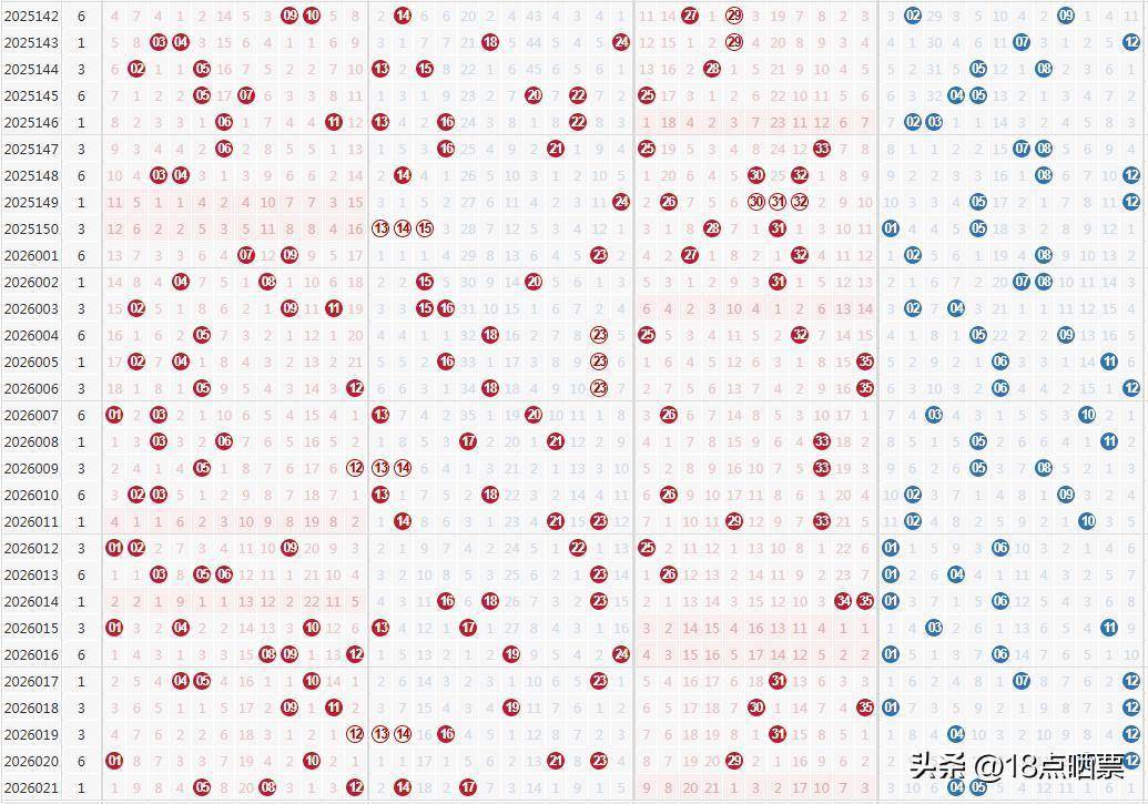 大乐特开奖结果,大乐透开奖结果查询今天