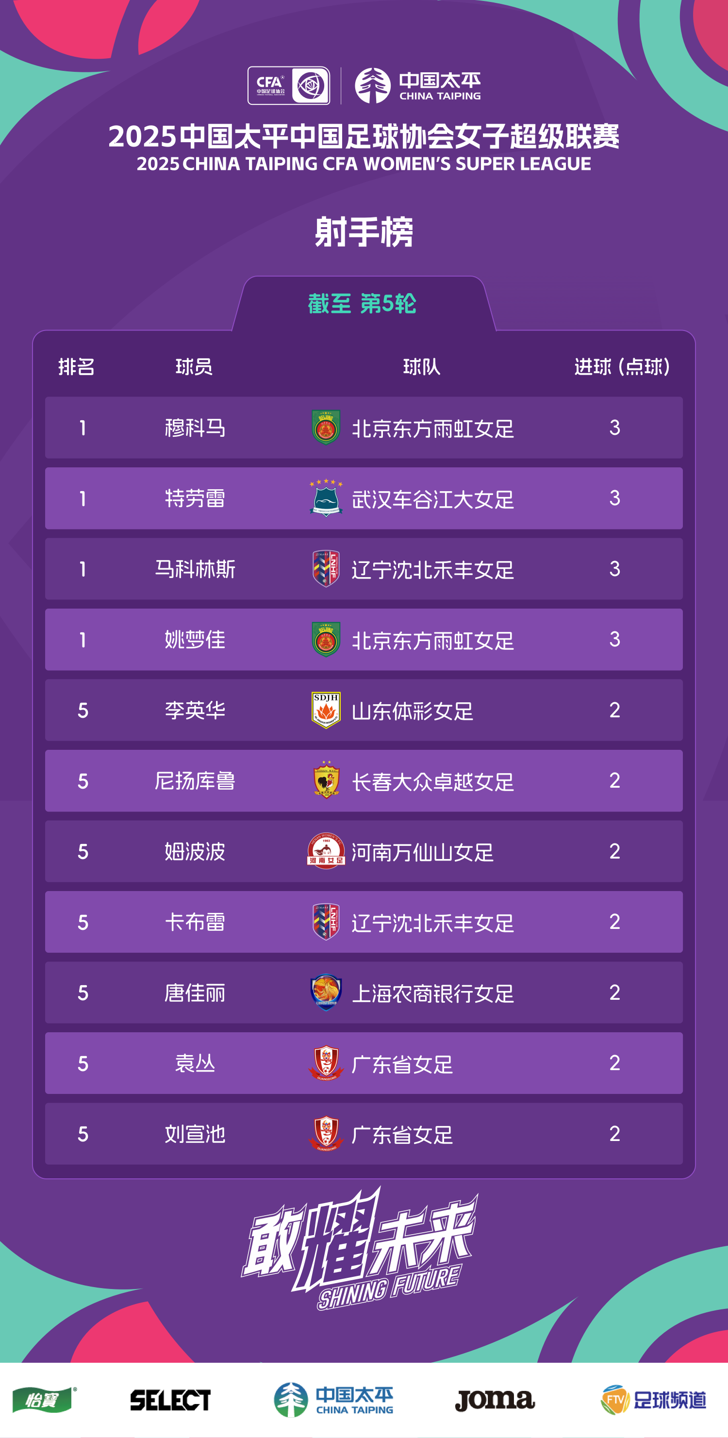 五星体育直播表,直播五星体育直播观看 五星体育直播表,直播五星体育直播观看