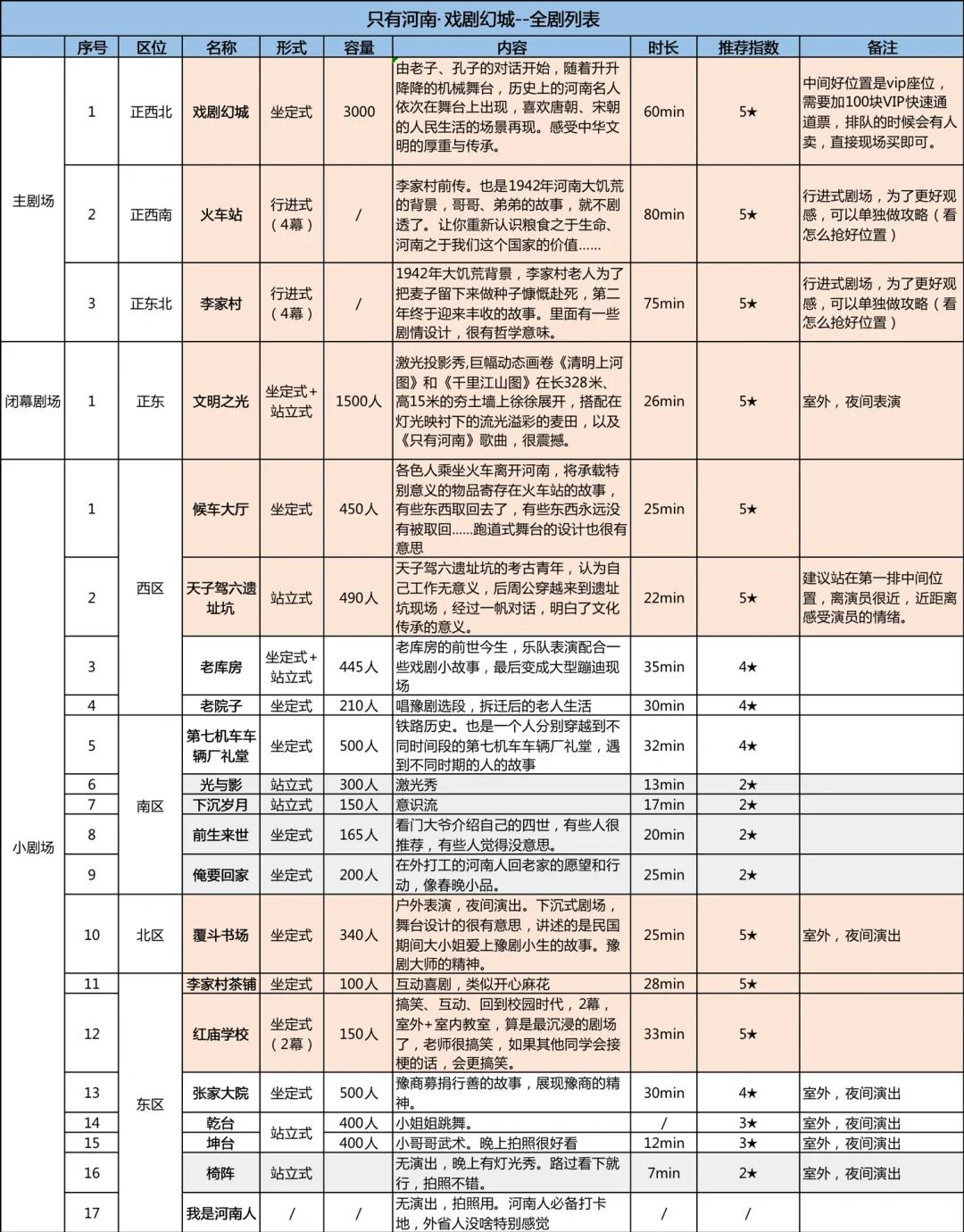 河南台节目表,河南台节目表2001