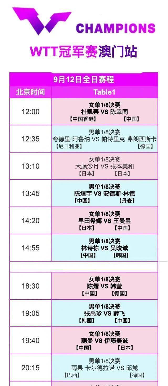 中央体育五台节目表,中央五台中央体育频道