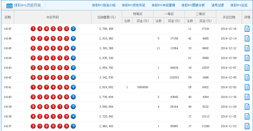浙江体彩6十1开奖结果,浙江体彩6+1开奖结果表