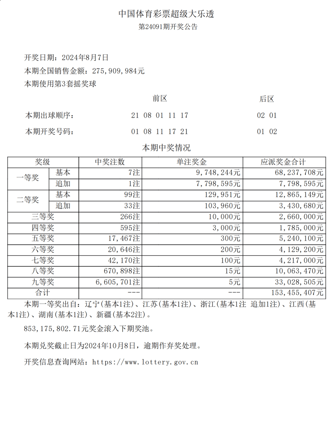 体彩七位数开奖,体彩七位数开奖结果是多少 体彩七位数开奖,体彩七位数开奖结果是多少