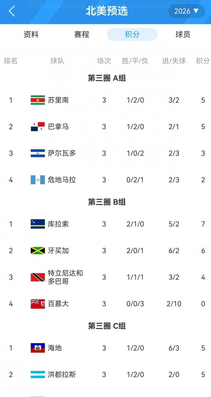 中国男足世界排名,中国男足世界排名跌至第94位 中国男足世界排名,中国男足世界排名跌至第94位
