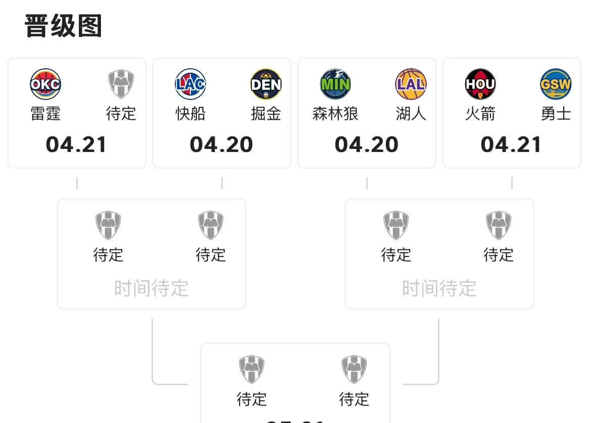 2016季后赛对阵图,20162017季后赛对阵图 2016季后赛对阵图,20162017季后赛对阵图