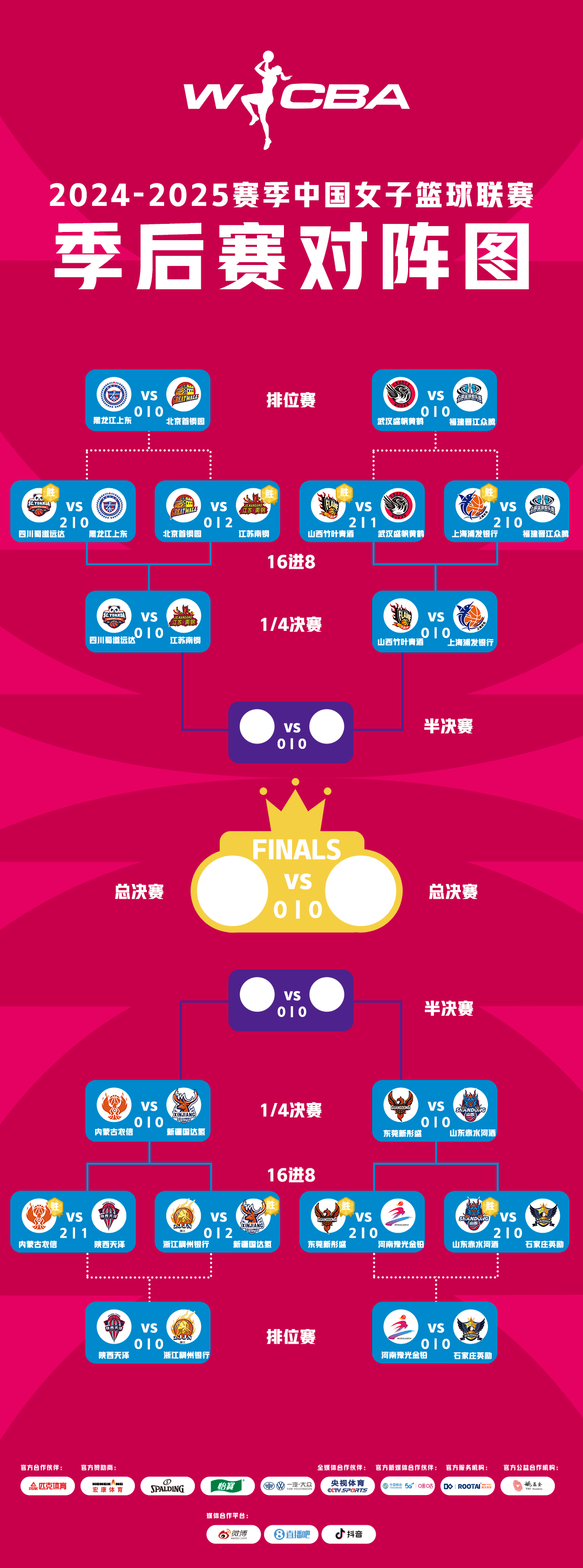 2016季后赛对阵图,20162017季后赛对阵图 2016季后赛对阵图,20162017季后赛对阵图