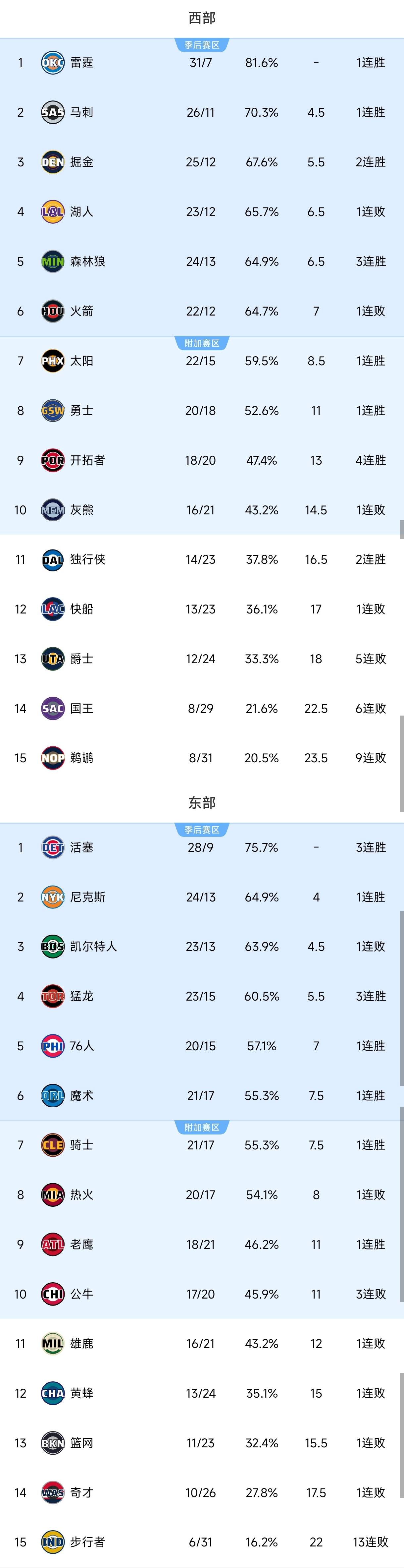 nba交易截止日,nba交易截止日是哪一天 nba交易截止日,nba交易截止日是哪一天