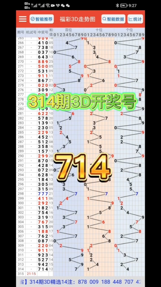 今日3d开机号试机号,今日3d开机号试机号查询 今日3d开机号试机号,今日3d开机号试机号查询