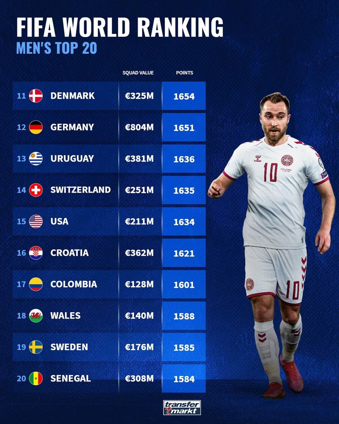 fifa国家队排名,FIFA国家队排名匈牙利 fifa国家队排名,FIFA国家队排名匈牙利