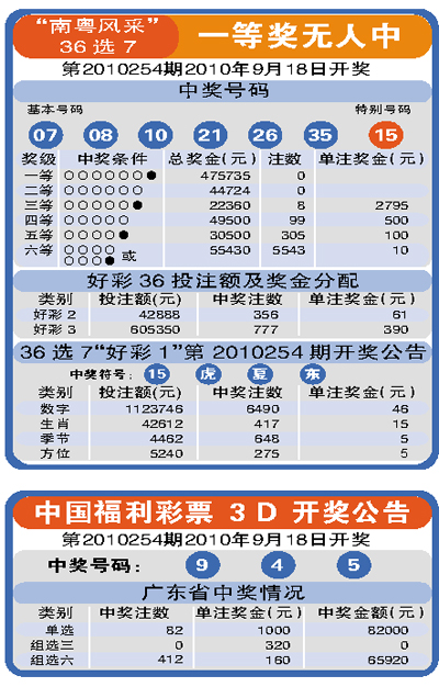 36选7开奖,福建36选7开奖 36选7开奖,福建36选7开奖