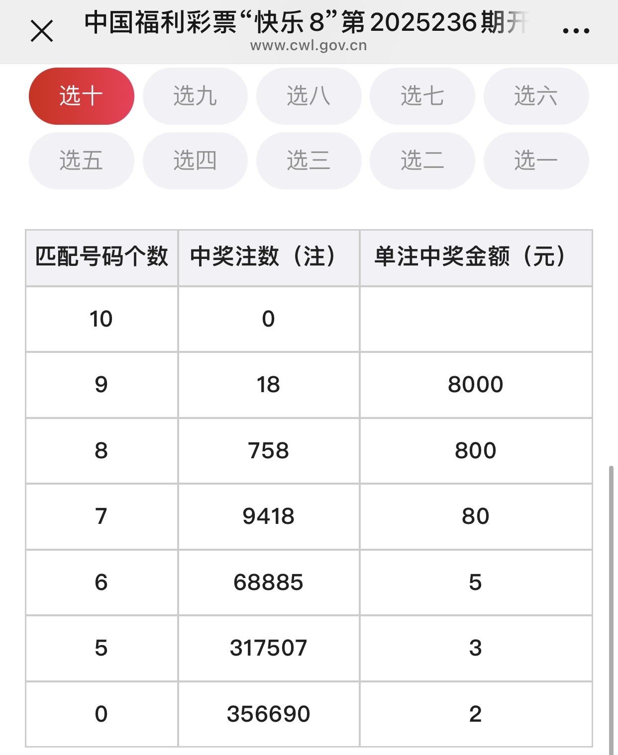 p5开奖结果查询,今天p5开奖结果查询