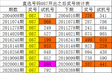 3d7码复式多少钱,3d1234567复式多少钱 3d7码复式多少钱,3d1234567复式多少钱