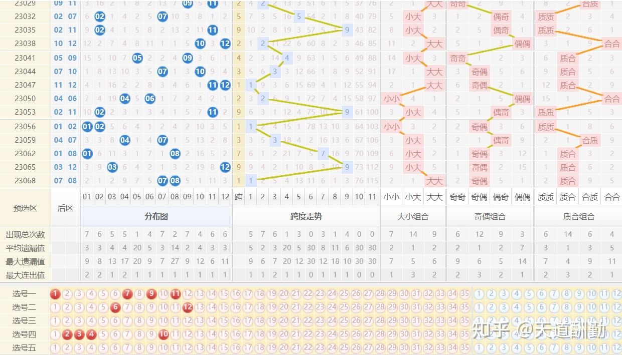 大乐透周六走势图,大乐透走势图新浪彩票 大乐透周六走势图,大乐透走势图新浪彩票
