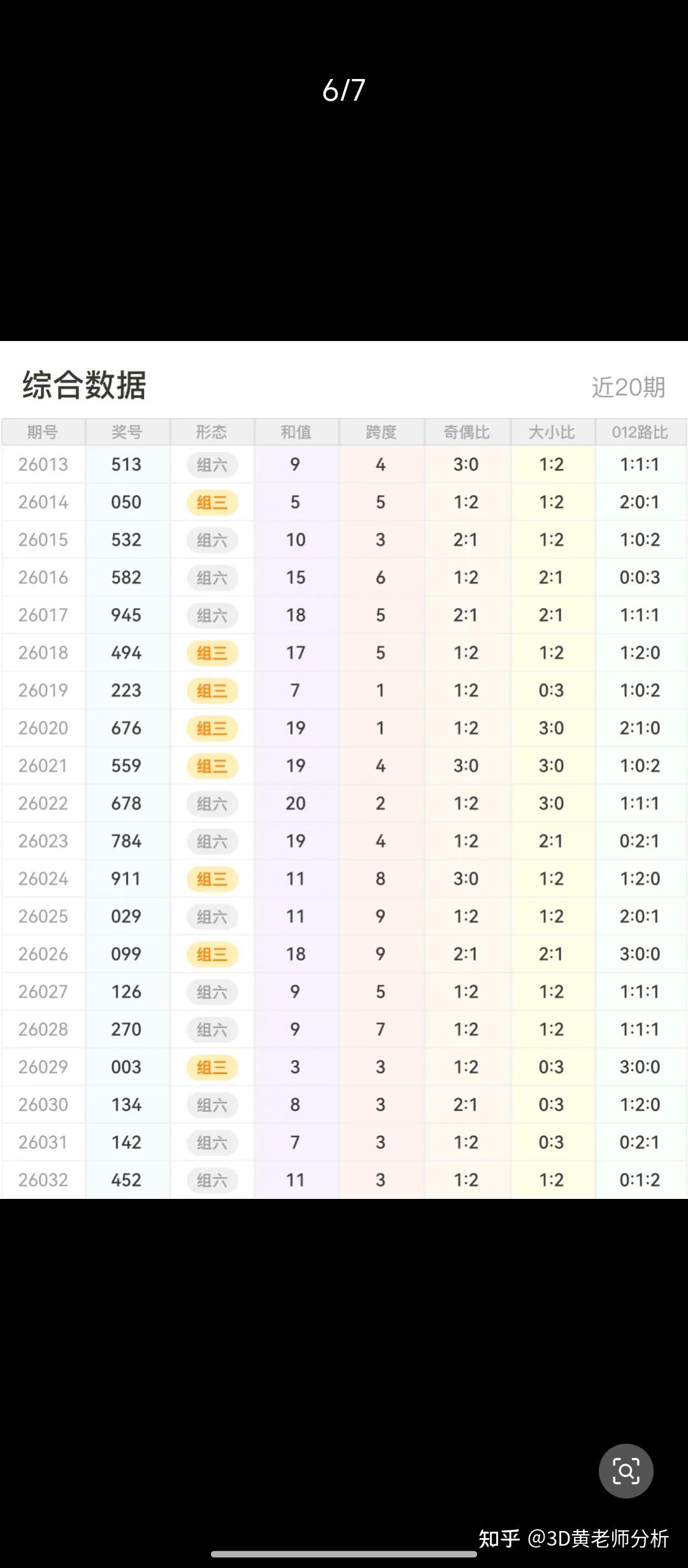 3d百位走势图,3d百位走势图彩经网