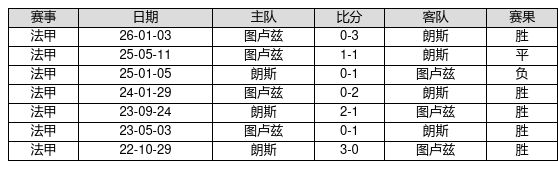 14场胜负,14场胜负彩对阵表