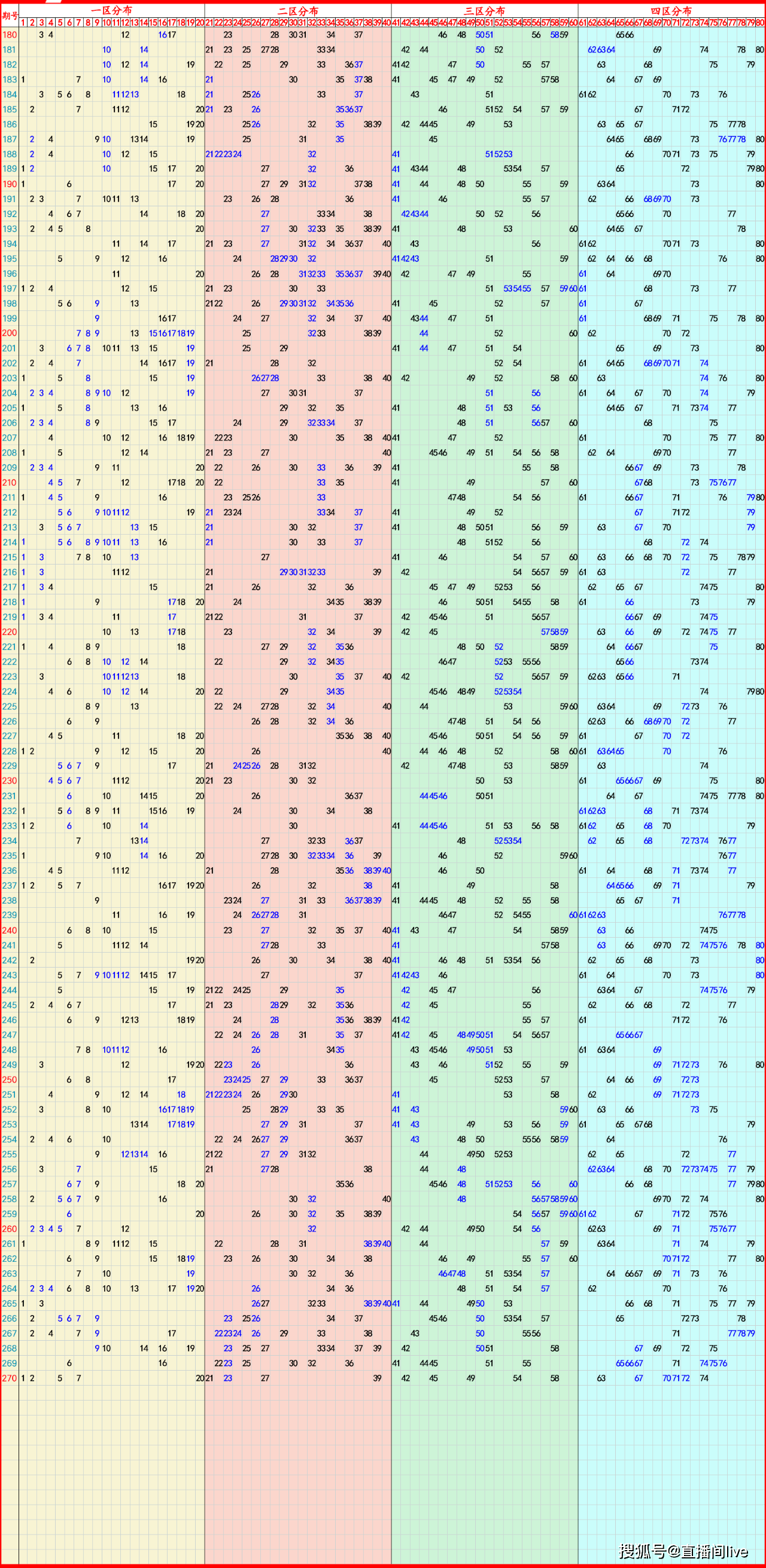 黑龙江36选7,黑龙江36选7奖池
