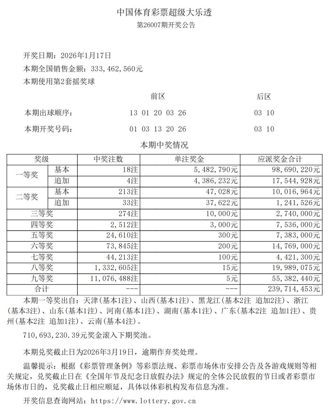 p62开奖号码,乐彩p62走势图