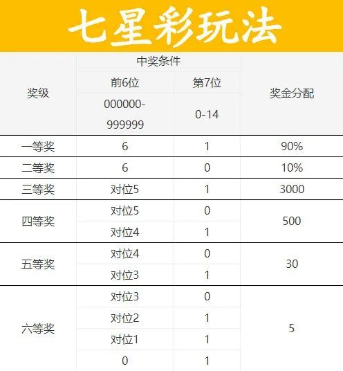 3d中奖规则表,3d中奖规则表图片